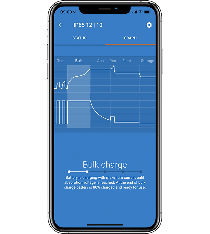 Blue Smart IP65 Charger (120V and 230V)